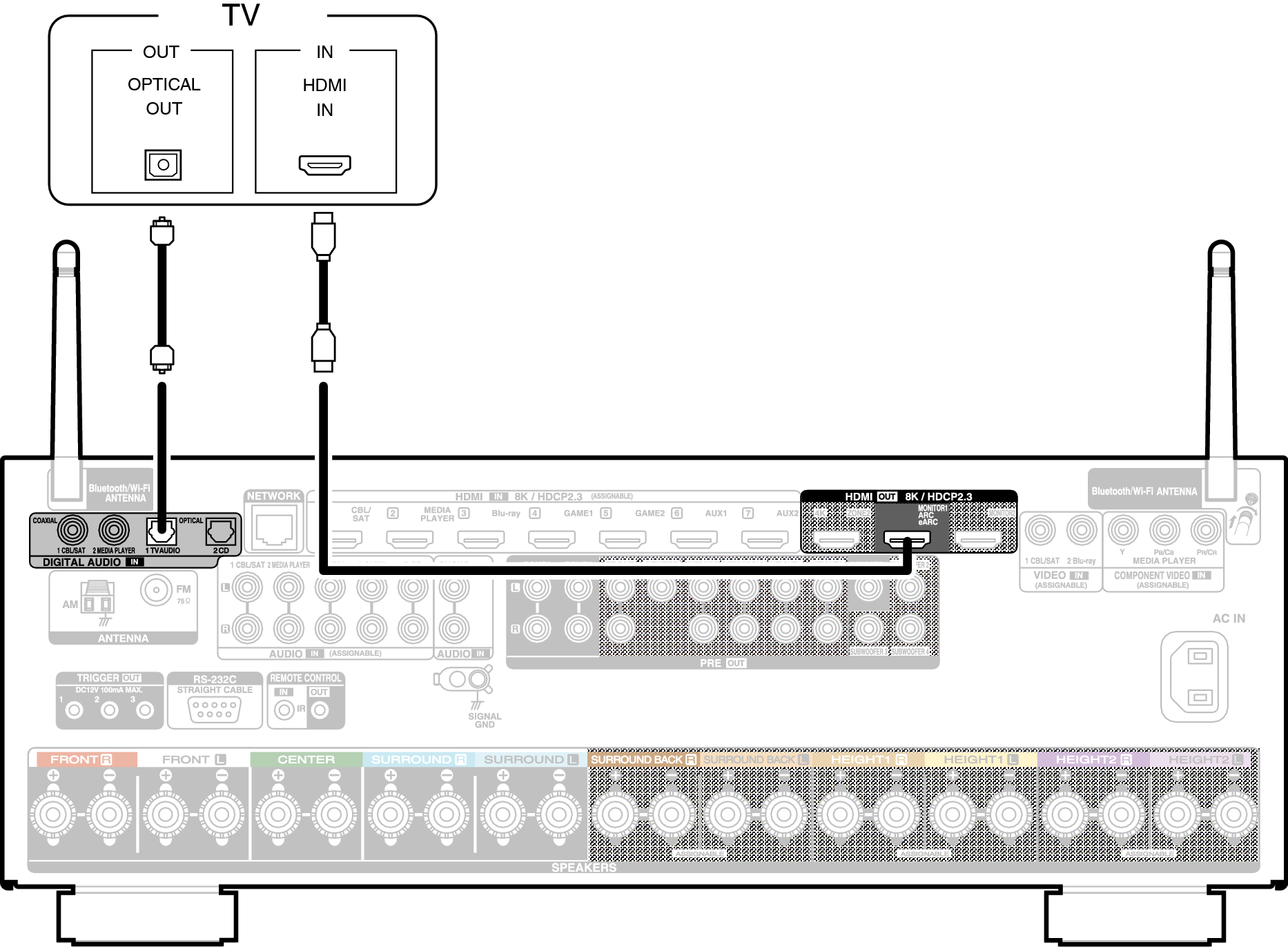 Conne HDMITV2 X48E3